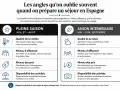 Tableau comparant la pleine saison (juillet-août) et la saison intermédiaire (mai-septembre) pour des vacances scolaires en Espagne, avec météo, affluence, prix et activités.