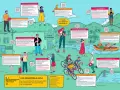 Illustration d'une colonie de vacances avec des enfants faisant du vélo, du canoë et des animateurs.