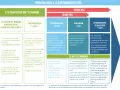Infographie expliquant les étapes de la formation BAFA et l'accompagnement par VHB.