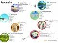 Table des matières avec des photos de destinations de voyage : îles, nature, villes et familles.
