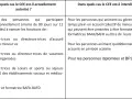 Contrat d'engagement éducatif fonction publique territoriale : cas autorisés pour animateurs occasionnels, formateurs BAFA/BAFD. Cas interdits pour gestionnaires à temps plein, animateurs scolaires quotidiens.