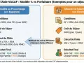 Comparaison des aides VACAF : modèle au pourcentage vs forfaitaire pour un **budget voyage** de 649€. Calculs et résultats pour deux départements.