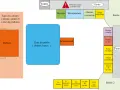 Plan d'une kermesse : podium, zone public, buvette, restauration, jeux, stands, entrées et parking.