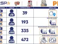 Tableau comparatif des kits PPMS (Plan Particulier de Mise en Sûreté) pour différentes capacités et lieux.