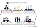 Schéma des 5 conseils pour un bilan directeur centre de loisirs réussi : prérequis, méthodique, structuré, diversifié, co-construit.