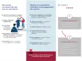 Plateforme d'aide aux victimes, incluant la violence sur mineur, avec signalement, tchat, et orientation vers des professionnels.