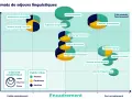 Graphique comparant les formats de **sts sejour linguistique** selon l'immersion et l'encadrement.