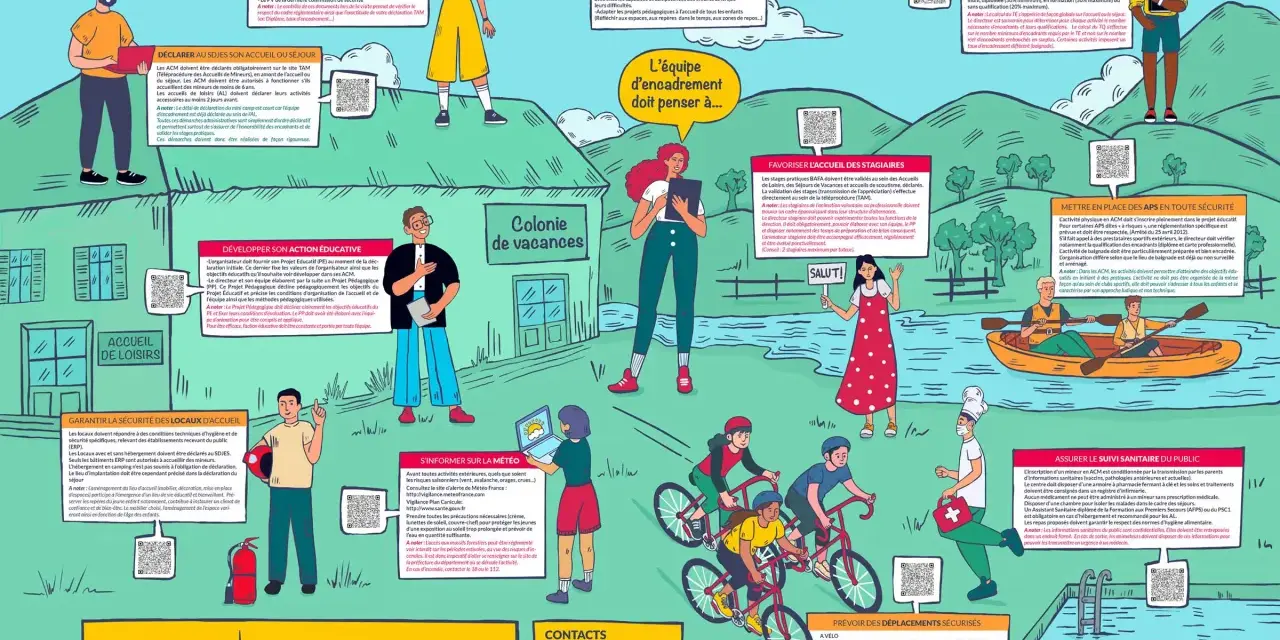 Illustration d'une colonie de vacances avec des enfants faisant du vélo, du canoë et des animateurs.