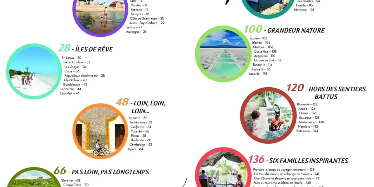 Table des matières avec des photos de destinations de voyage : îles, nature, villes et familles.