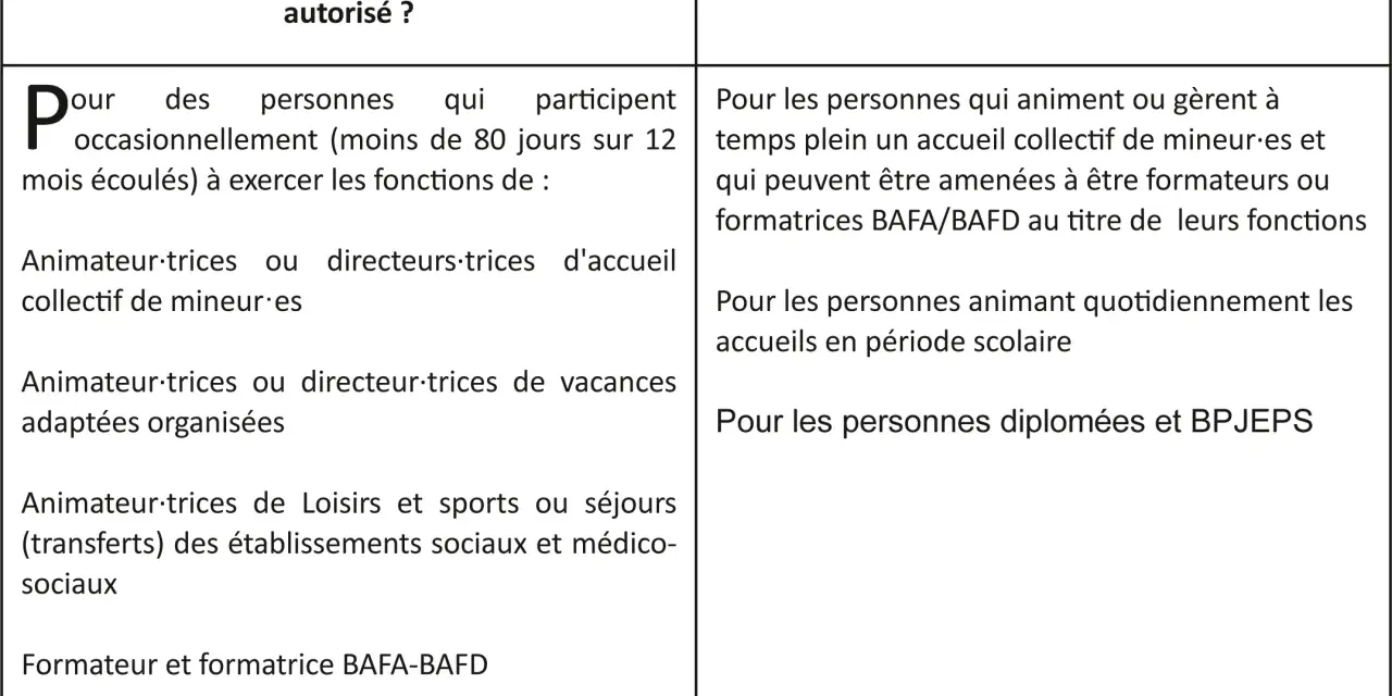 Tableau comparatif des cas d'autorisation et d'interdiction du CEE pour les animateurs et formateurs.