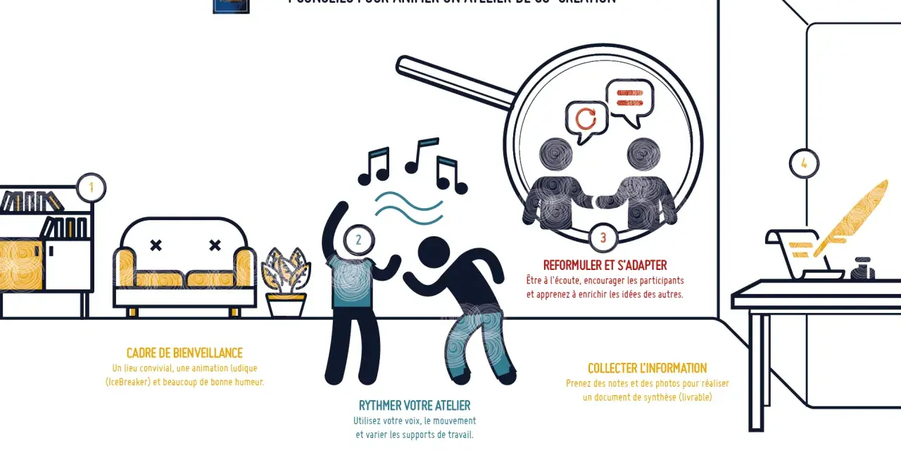 Illustration de 4 conseils pour animer un atelier de co-création : cadre, rythme, reformulation et collecte d'infos.