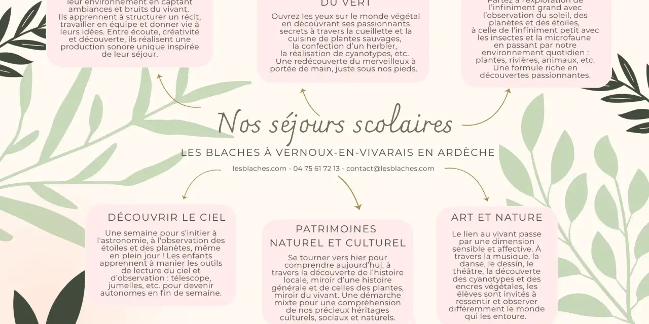 Illustration de séjours scolaires en Ardèche : Radio nature, Explorateurs du vert, Scientifiques en herbe, Ciel, Patrimoines, Art et nature.