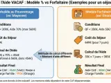 Comparaison des aides VACAF : modèle au pourcentage vs forfaitaire pour un **budget voyage** de 649€. Calculs et résultats pour deux départements.