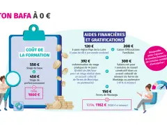 Ton BAFA à 0€ : coût de la formation (1000€) et aides financières pour ton stage pratique.