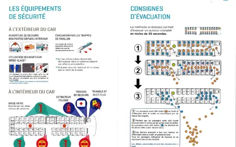 Le chef de car explique les consignes d'évacuation d'un autocar en 30 secondes, montrant les issues de secours et les équipements.