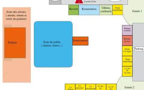 Plan d'une kermesse : podium, zone public, buvette, restauration, jeux, stands, entrées et parking.