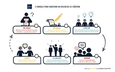 Schéma des 5 conseils pour un bilan directeur centre de loisirs réussi : prérequis, méthodique, structuré, diversifié, co-construit.