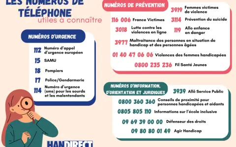 Affiche 119 à imprimer : numéros d'urgence, de prévention et d'information utiles.