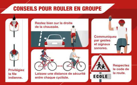 Conseils pour une sortie vélo en groupe : roulez en file indienne, gardez vos distances, communiquez et respectez le code de la route.