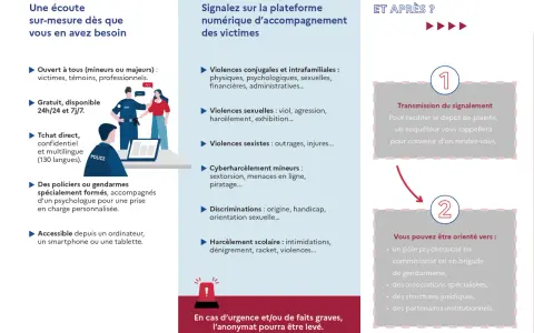 Plateforme d'aide aux victimes, incluant la violence sur mineur, avec signalement, tchat, et orientation vers des professionnels.