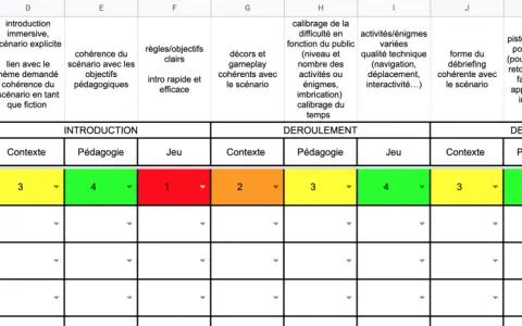 Tableau d'évaluation d'animateur, exemple de grille d'analyse pour un jeu.
