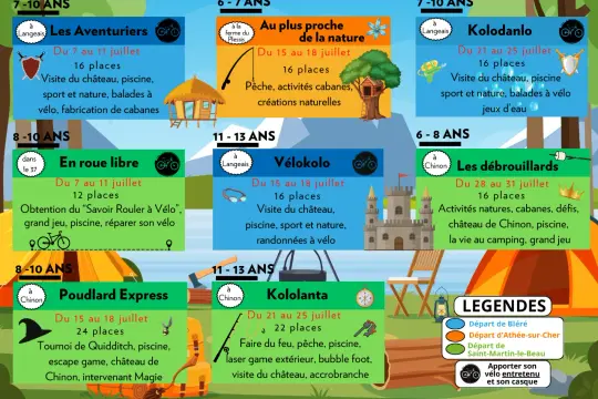 Ce visuel présente un projet pédagogique d'activités d'été pour enfants, avec des séjours thématiques et des âges variés.