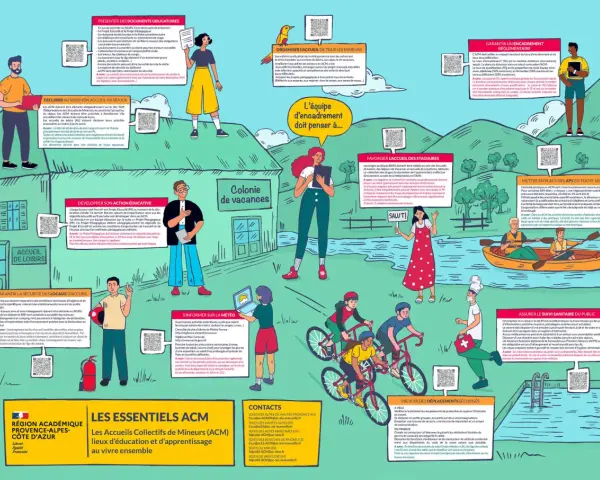 Illustration d'une colonie de vacances avec des enfants faisant du vélo, du canoë et des animateurs.