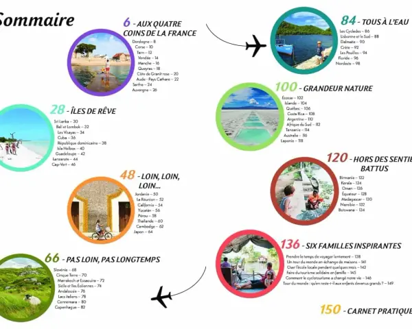 Table des matières avec des photos de destinations de voyage : îles, nature, villes et familles.