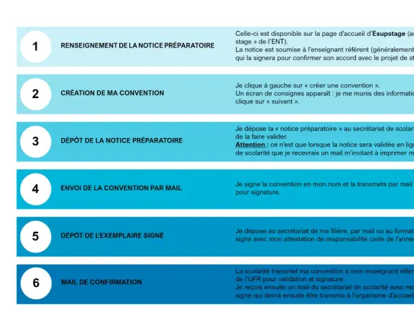 Procédure E supstage : 6 étapes pour votre convention de stage BAFA, de la notice préparatoire à la confirmation.