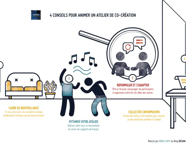 Illustration de 4 conseils pour animer un atelier de co-création : cadre, rythme, reformulation et collecte d'infos.