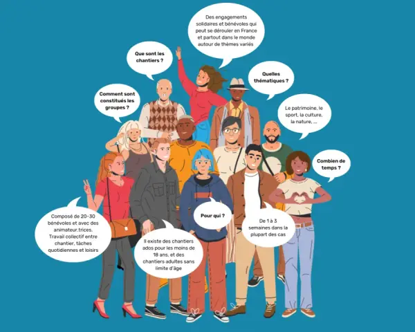 Un groupe diversifié de jeunes et d'adultes participe à un chantier jeunes bénévoles, engagés dans des projets solidaires variés.