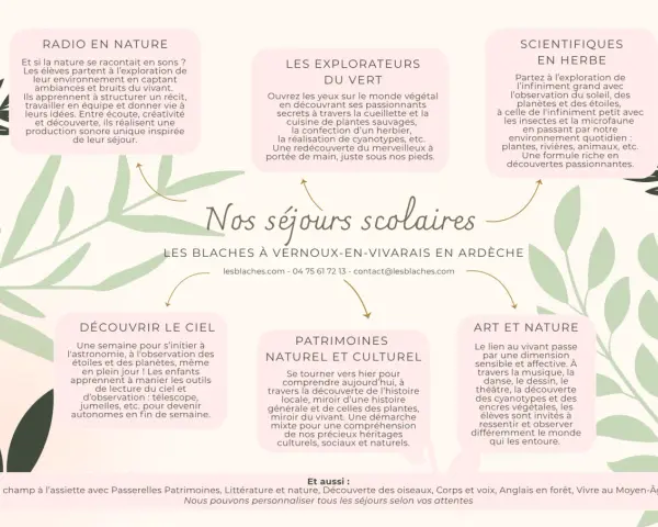 Illustration de séjours scolaires en Ardèche : Radio nature, Explorateurs du vert, Scientifiques en herbe, Ciel, Patrimoines, Art et nature.