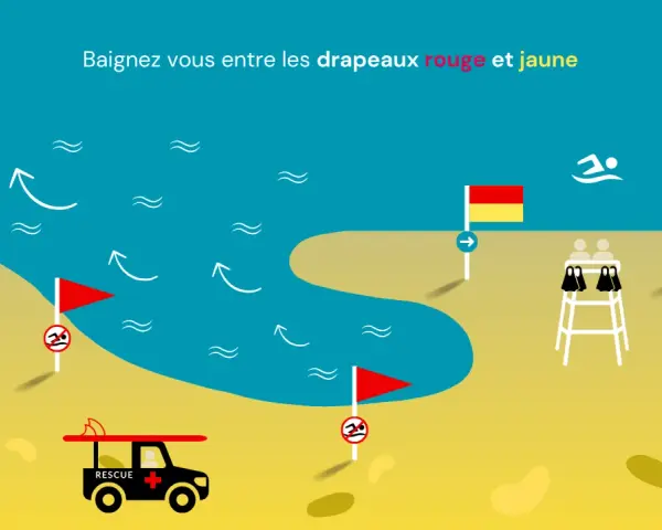 Plage surveillée avec drapeaux rouge et jaune. Un diplôme SB pour les sauveteurs.