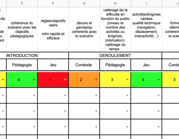 Tableau d'évaluation d'animateur, exemple de grille d'analyse pour un jeu.