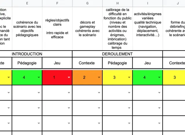Tableau d'évaluation d'animateur, exemple de grille d'analyse pour un jeu.