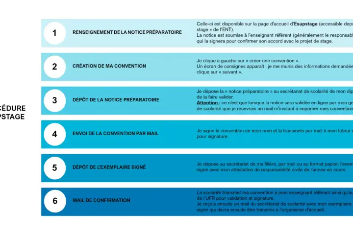 Procédure E supstage : 6 étapes pour votre convention de stage BAFA, de la notice préparatoire à la confirmation.