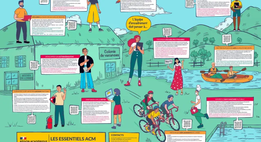 Illustration d'une colonie de vacances avec des enfants faisant du vélo, du canoë et des animateurs.