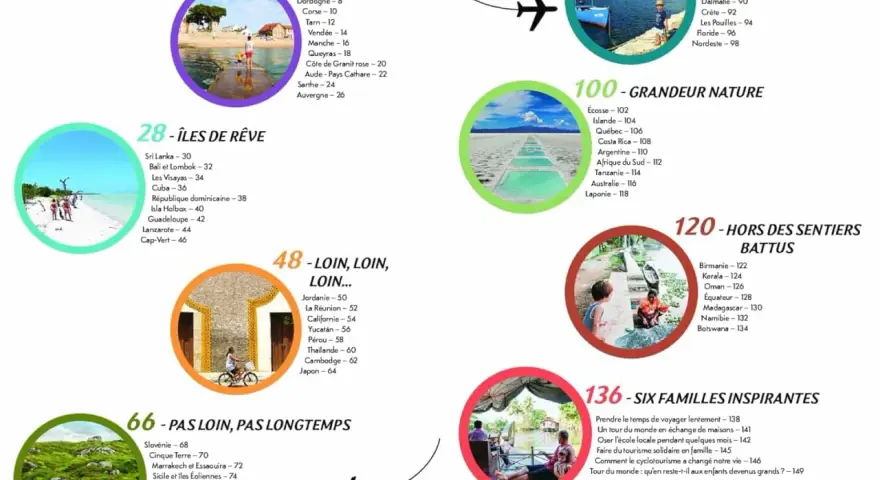 Table des matières avec des photos de destinations de voyage : îles, nature, villes et familles.