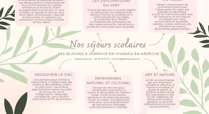 Illustration de séjours scolaires en Ardèche : Radio nature, Explorateurs du vert, Scientifiques en herbe, Ciel, Patrimoines, Art et nature.