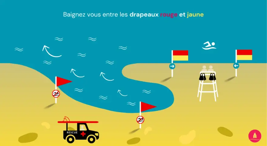 Plage surveillée avec drapeaux rouge et jaune. Un diplôme SB pour les sauveteurs.