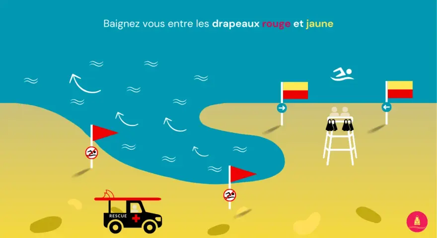 Plage avec une voiture de secours, des drapeaux rouge et jaune indiquant la zone de baignade surveillée, et des vagues.