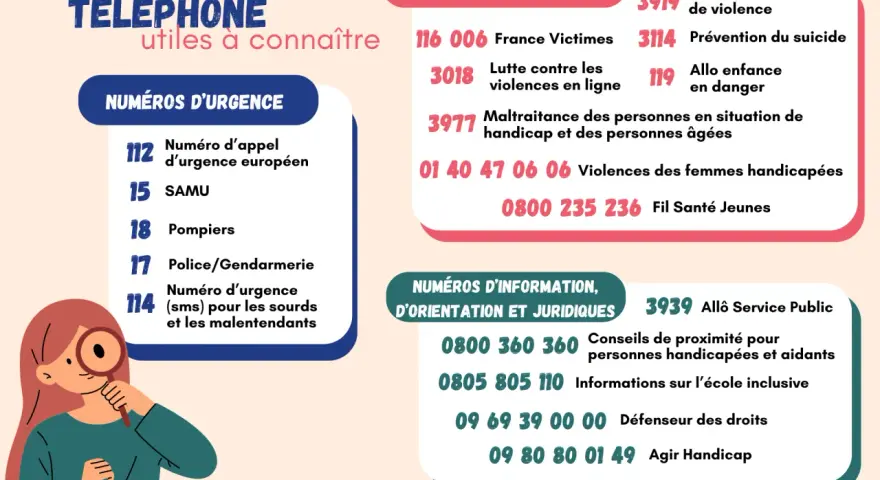 Affiche 119 à imprimer : numéros d'urgence, de prévention et d'information utiles.