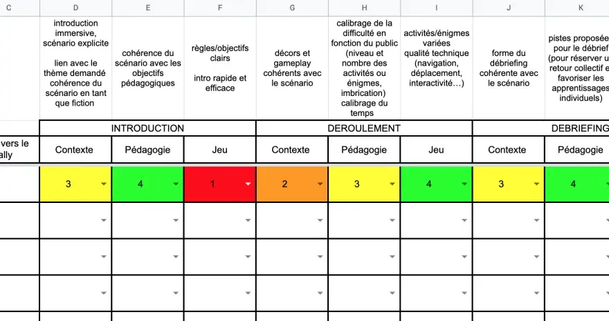 Tableau d'évaluation d'animateur, exemple de grille d'analyse pour un jeu.