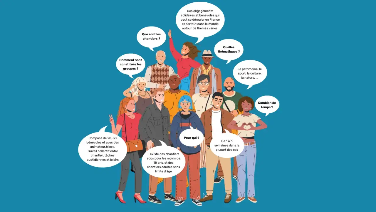 Un groupe diversifié de jeunes et d'adultes participe à un chantier jeunes bénévoles, illustrant des engagements solidaires et variés.