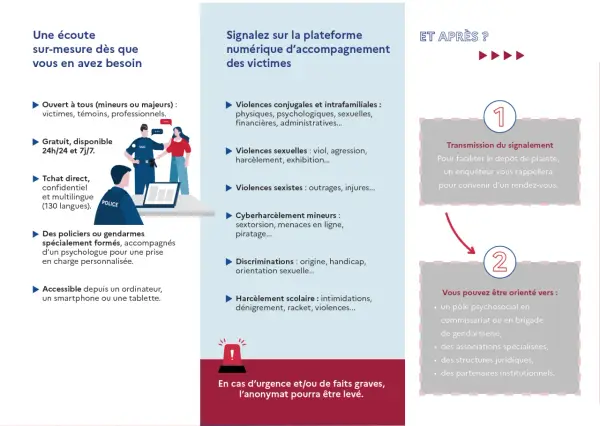 Plateforme d'aide aux victimes, incluant la violence sur mineur, avec signalement, tchat, et orientation vers des professionnels.
