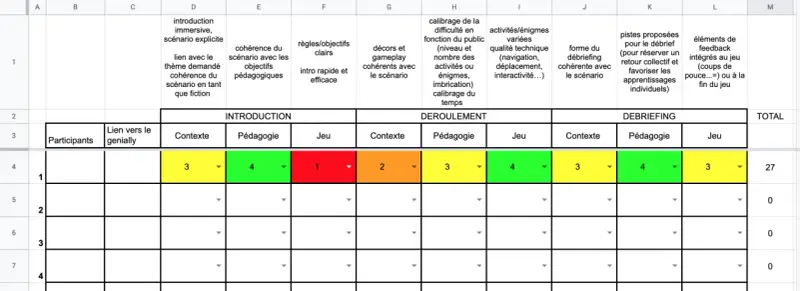 Tableau d'évaluation d'animateur, exemple de grille d'analyse pour un jeu.